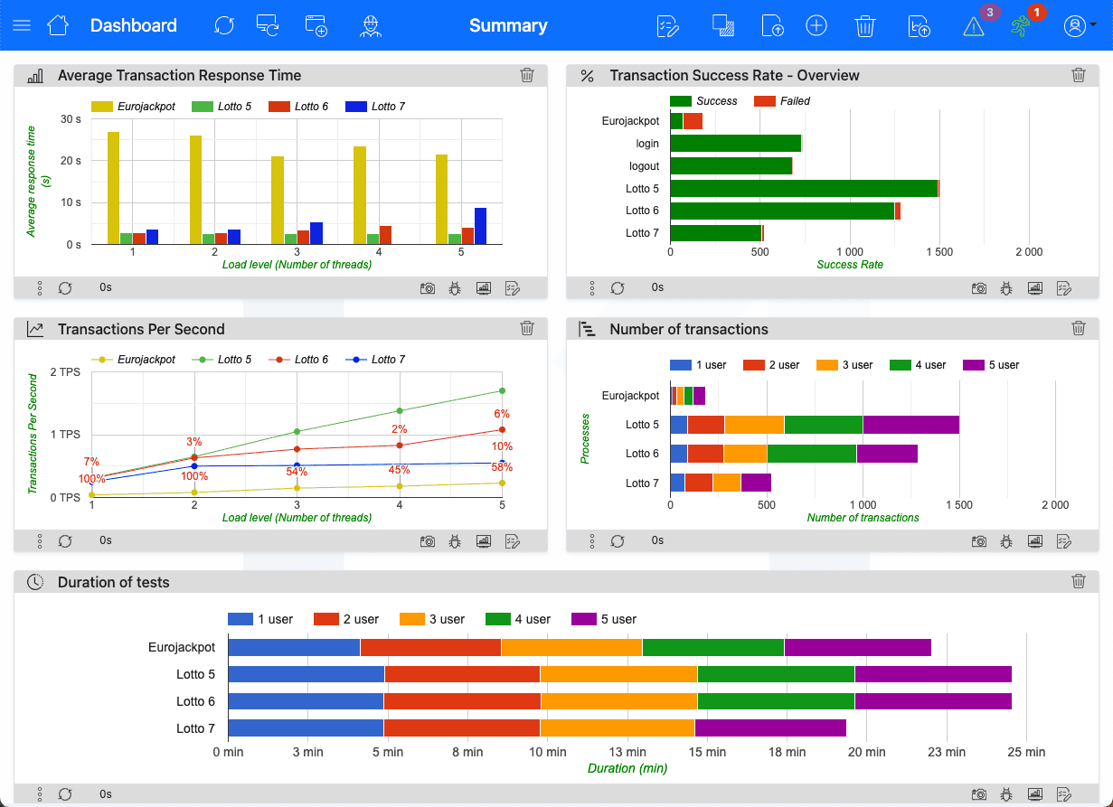 Performance test tool_ProofIT